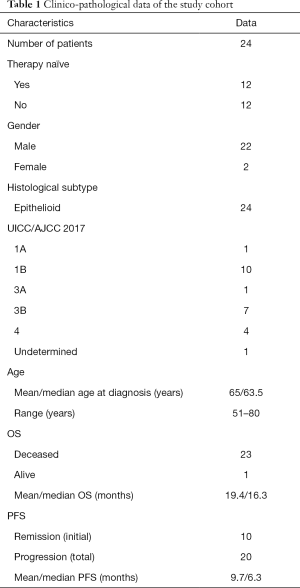 Click on image to zoom Table 1