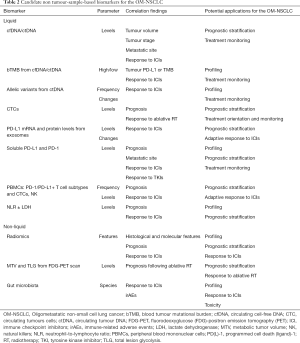 Click on image to zoom Table 2