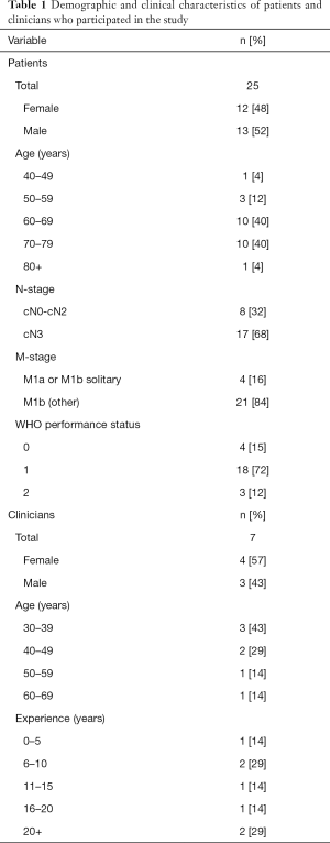 Click on image to zoom Table 1
