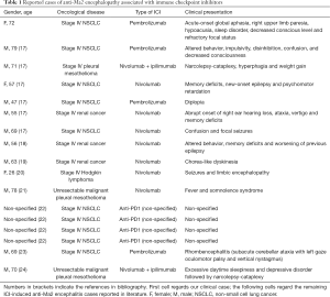 Click on image to zoom Table 1