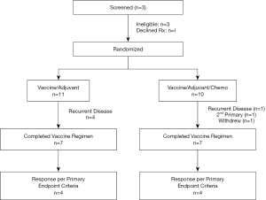 Click on image to zoom