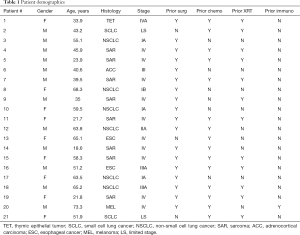 Click on image to zoom Table 1