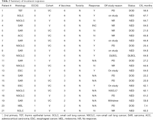Click on image to zoom Table 2