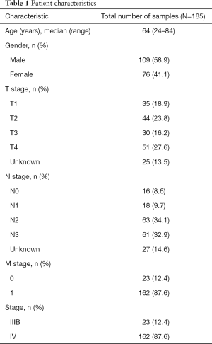 Click on image to zoom Table 1