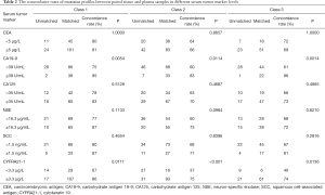 Click on image to zoom Table 2