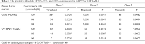 Click on image to zoom Table 3