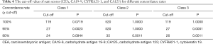Click on image to zoom Table 4