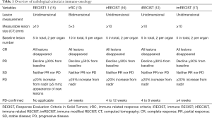 Click on image to zoom Table 1
