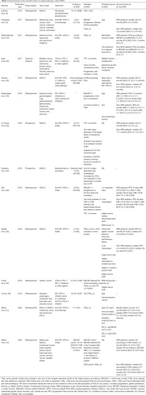 Click on image to zoom Table 2