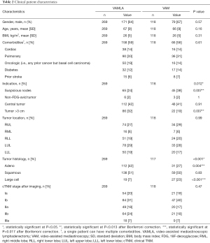 Click on image to zoom Table 2