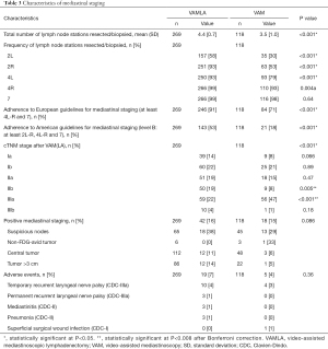 Click on image to zoom Table 3