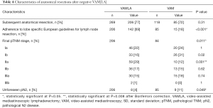 Click on image to zoom Table 4