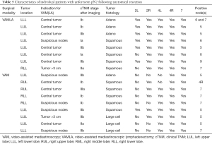 Click on image to zoom Table 5