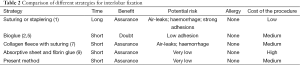 Click on image to zoom Table 2