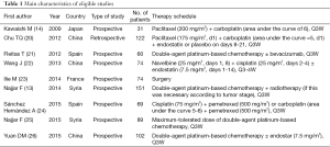 Click on image to zoom Table 1