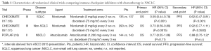 Click on image to zoom Table 1