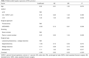 Click on image to zoom Table 3
