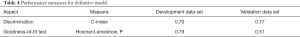 Click on image to zoom Table 4