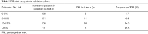 Click on image to zoom Table 5