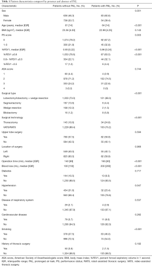 Click on image to zoom Table 1