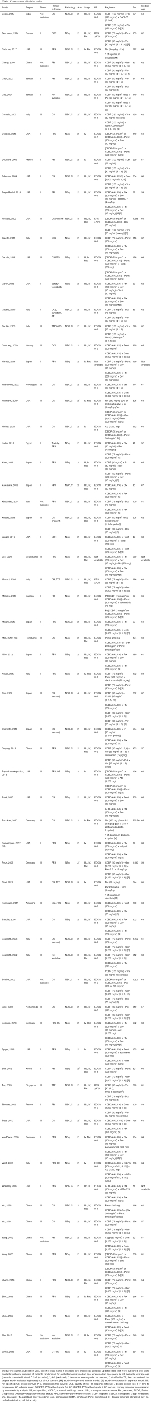 Click on image to zoom Table 1