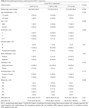 Click on image to zoom Table 4