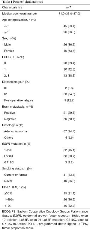 Click on image to zoom Table 1