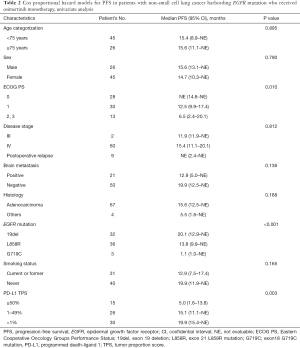 Click on image to zoom Table 2