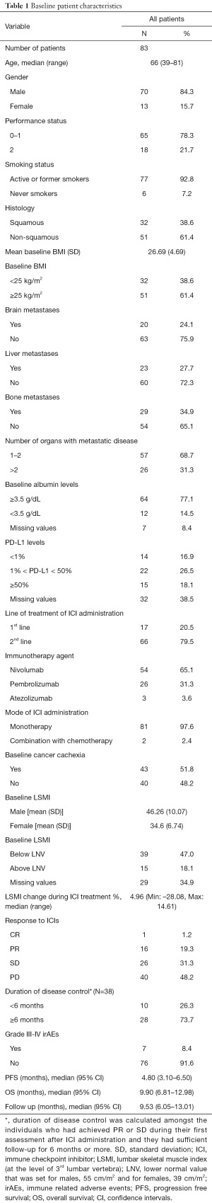 Click on image to zoom Table 1