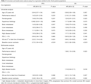 Click on image to zoom Table 2
