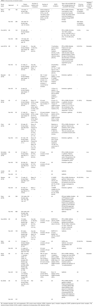 Click on image to zoom Table 1