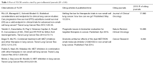 Click on image to zoom Table 1