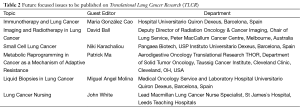 Click on image to zoom Table 2