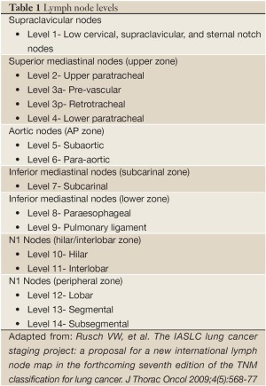 Click on image to zoom Table 1