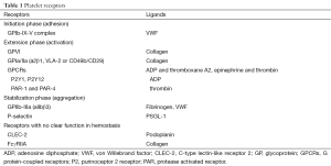 Click on image to zoom Table 1