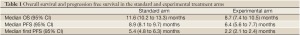 Click on image to zoom Table 1