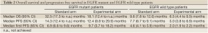 Click on image to zoom Table 2