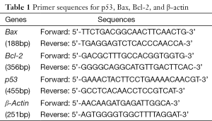 Click on image to zoom Table 1