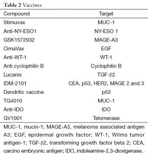 Table 2