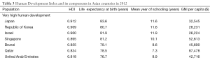 Click on image to zoom Table 3