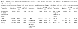 Click on image to zoom Table 1