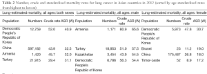 Click on image to zoom Table 2