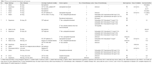 Click on image to zoom Table 3
