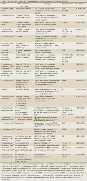 Click on image to zoom Table 1