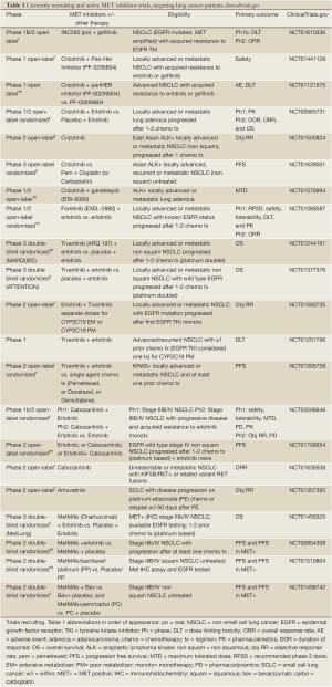 Table 1