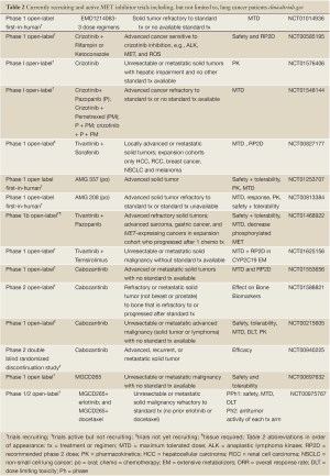 Click on image to zoom Table 2