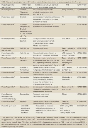 Table 2