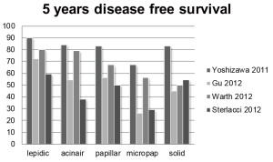 Click on image to zoom Figure 2