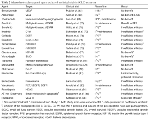 Click on image to zoom Table 2