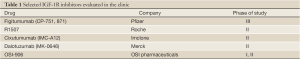 Click on image to zoom Table 1